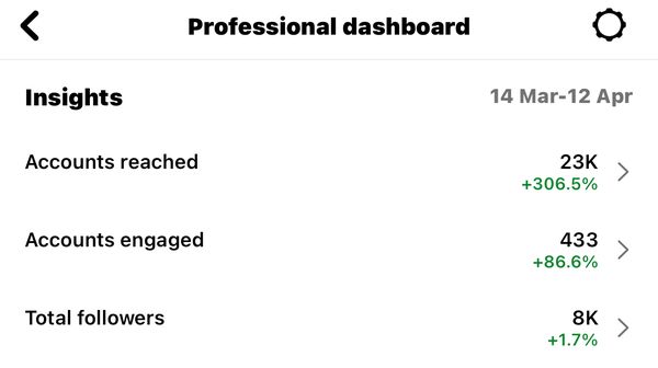 Client Instagram dashboard screenshot