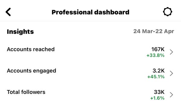 Client Instagram dashboard screenshot