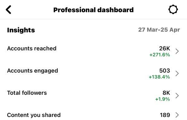 Client Instagram dashboard screenshot