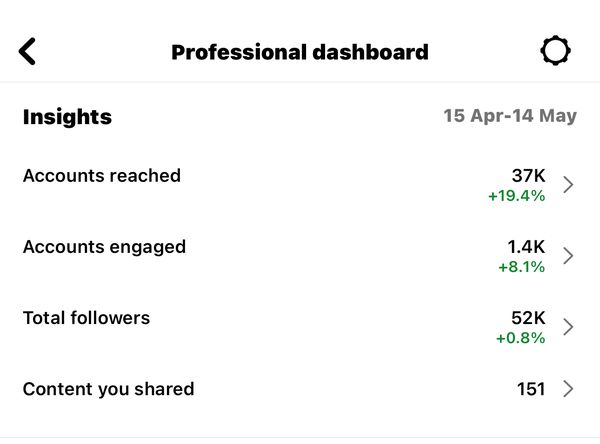 Client Instagram dashboard screenshot